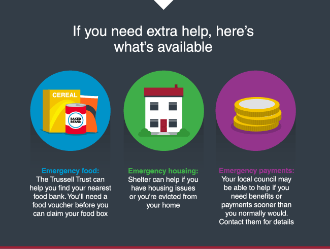 Infographic - Parents guide to budgeting at Christmas
